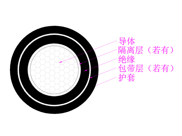 轨道车辆用低烟无卤阻燃地铁电缆